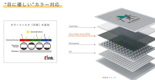 色电子阅读器登场：A4A5尺寸学习办公新利器CQ9电子平台入口富士通Quaderno彩(图2)