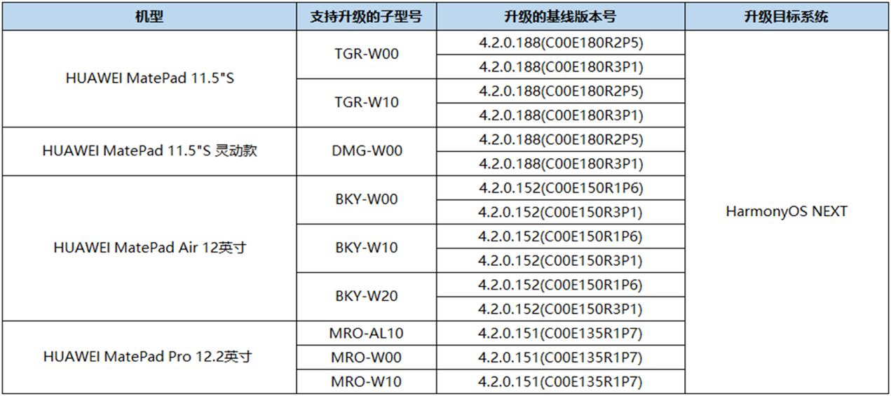 腾讯系已有超十个App实现手机平板双端同步CQ9电子登录注册鸿蒙原生版QQ平板端