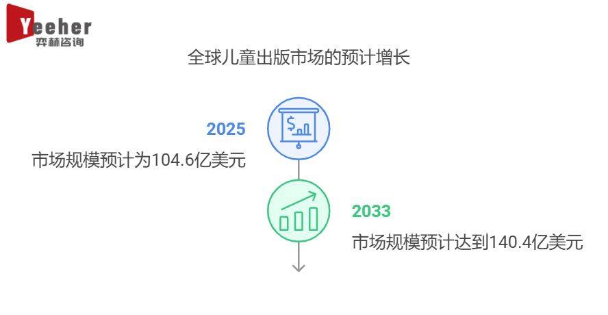 25年全球儿童出版市场CQ9电子全面分析20