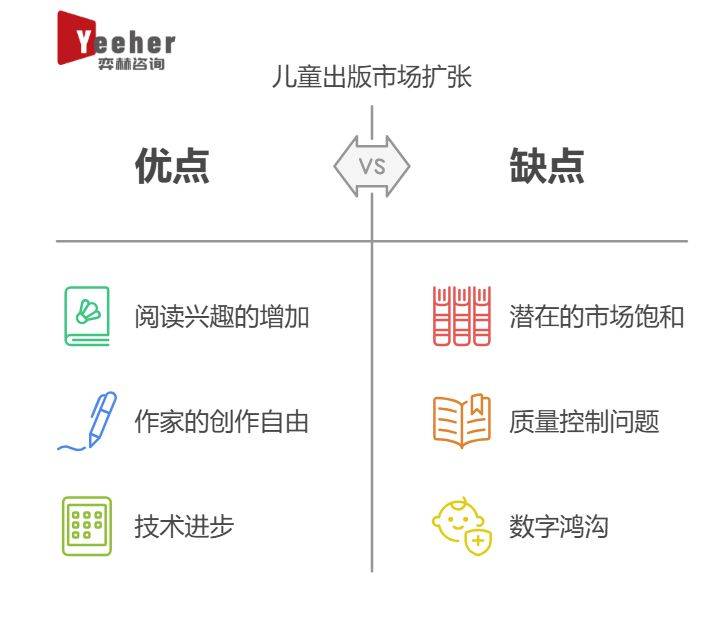 25年全球儿童出版市场CQ9电子全面分析20(图3)